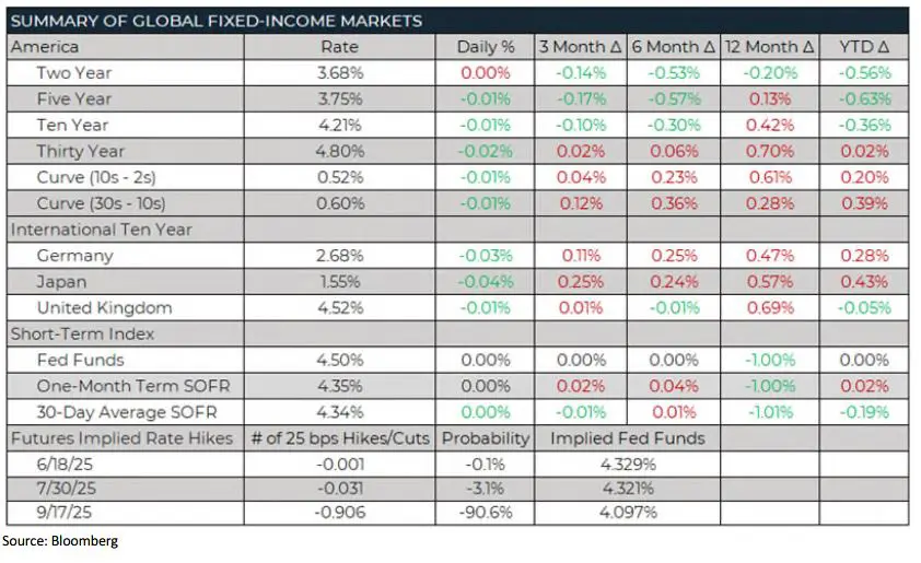 Weekly Trading Desk Talk - August 4, 2025 - Tdt Chart2 8.4.25
