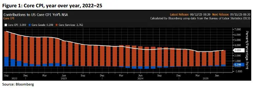 Weekly Trading Desk Talk - August 18, 2025 2 Weekly Trading Desk Talk - August 18, 2025 - Tdt Chart1 8.18.25