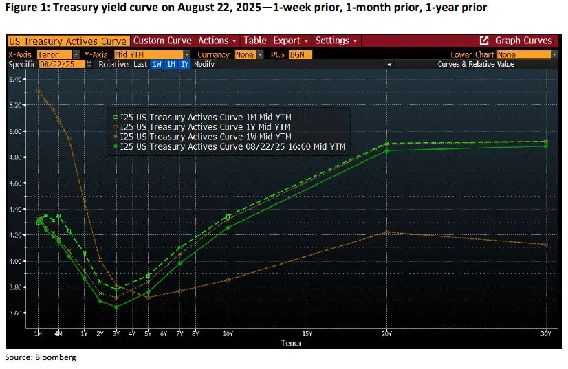Weekly Trading Desk Talk - August 25, 2025 - Tdt Chart1 8.25.25