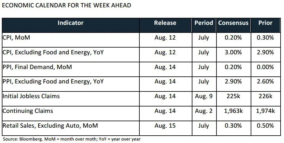 Weekly Trading Desk Talk - August 11, 2025 - Tdt Chart2 8.11.25