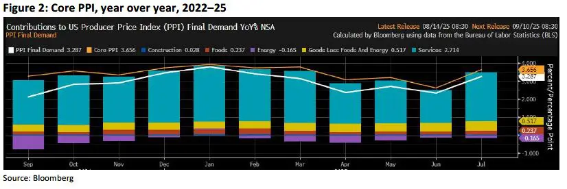 Weekly Trading Desk Talk - August 18, 2025 3 Weekly Trading Desk Talk - August 18, 2025 - Tdt Chart2 8.18.25