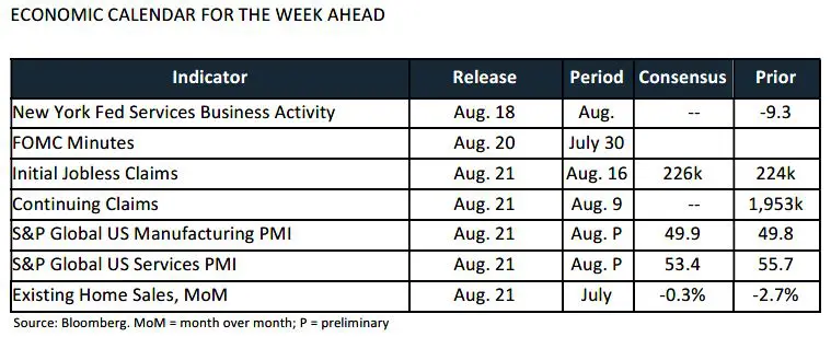 Weekly Trading Desk Talk - August 18, 2025 4 Weekly Trading Desk Talk - August 18, 2025 - Tdt Chart3 8.18.25