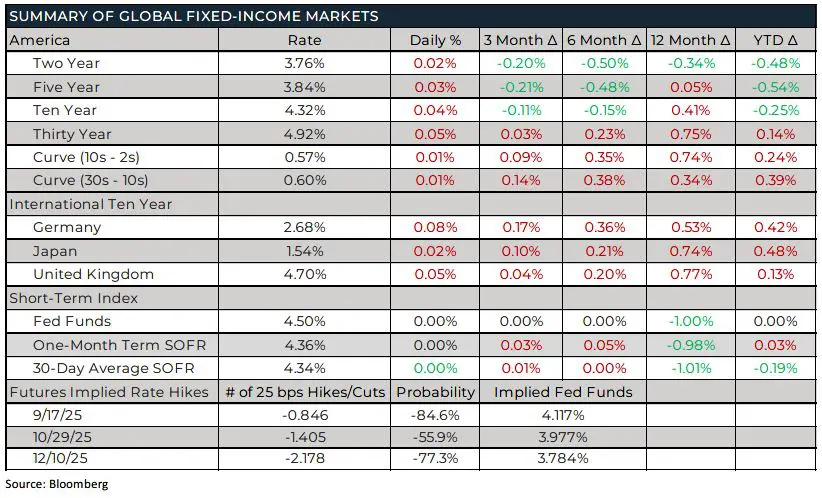 Weekly Trading Desk Talk - August 18, 2025 5 Weekly Trading Desk Talk - August 18, 2025 - Tdt Chart4 8.18.25