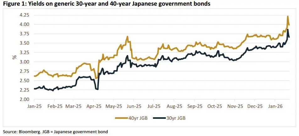 Trading Desk Talk - Tdt Chart1.26.26
