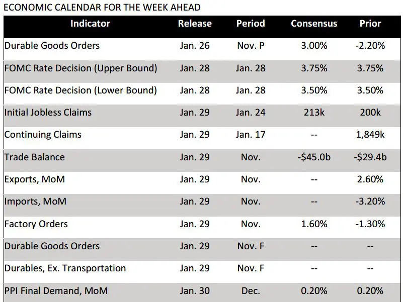Trading Desk Talk - Tdt Chart3.26.26