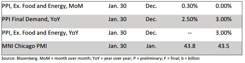 Trading Desk Talk - Tdt Chart4.26.26
