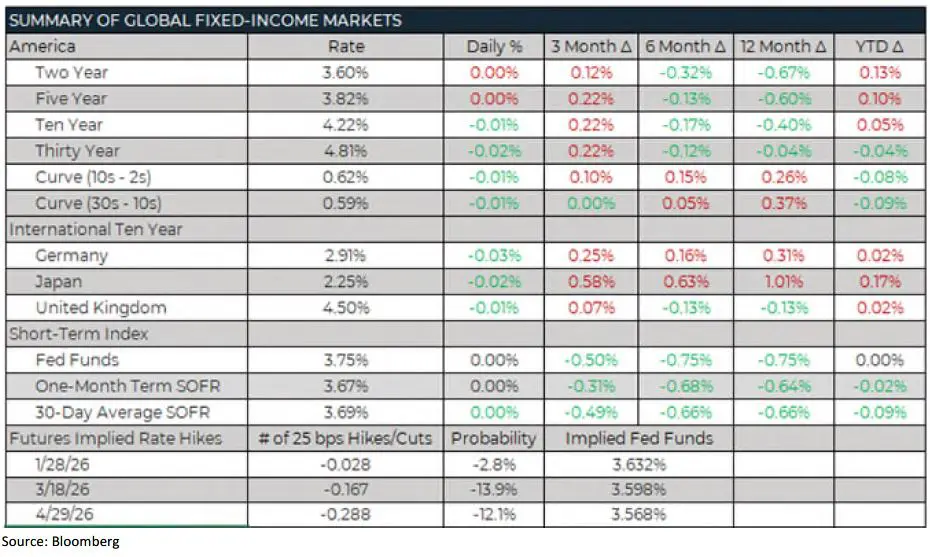 Trading Desk Talk - Tdt Chart5.26.26