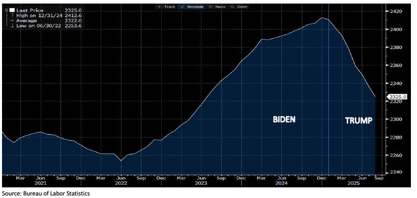 Weekly Trading Desk Talk - September 30, 2025 2 Weekly Trading Desk Talk - September 30, 2025 - Tdt Chart1 9.30.25 1