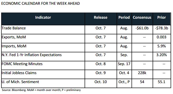 Weekly Trading Desk Talk - October 6, 2025 - Tdt Chart3 10.6.2025