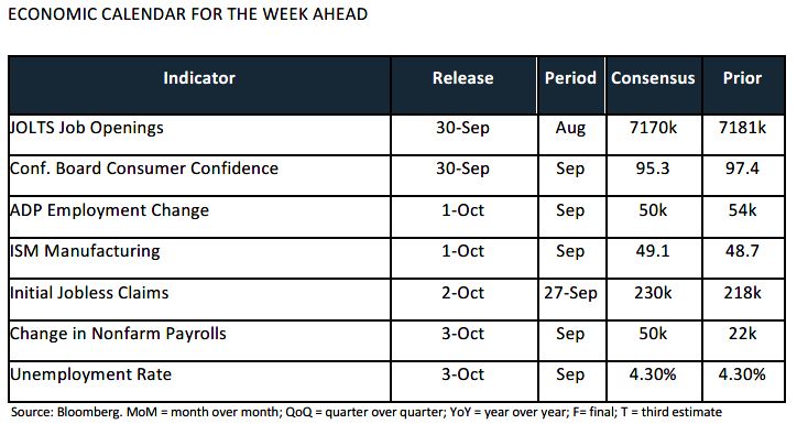 Weekly Trading Desk Talk - September 30, 2025 5 Weekly Trading Desk Talk - September 30, 2025 - Tdt Chart4 9.30.25