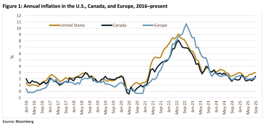 Weekly Trading Desk Talk - November 3, 2025 - Tdt Chart1 11.3.25