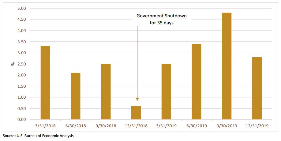 Weekly Trading Desk Talk - October 14, 2025 - Tdt Chart2 10.15.25