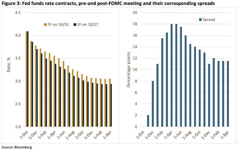 Weekly Trading Desk Talk - November 3, 2025 - Tdt Chart3 11.3.25