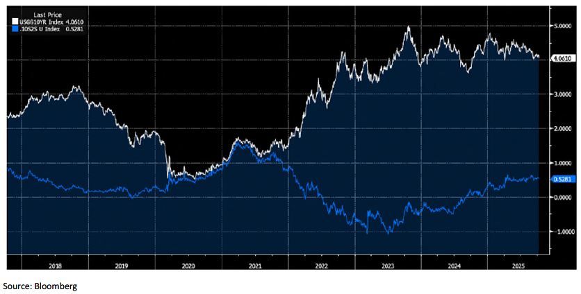 Weekly Trading Desk Talk - October 14, 2025 - Tdt Chart4 10.15.25