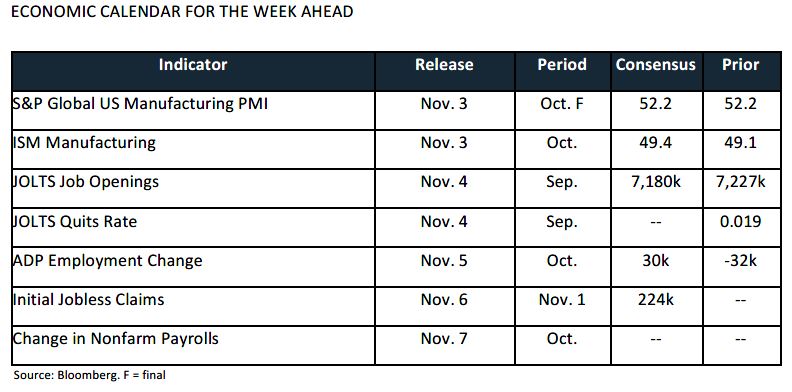 Weekly Trading Desk Talk - November 3, 2025 - Tdt Chart4 11.3.25