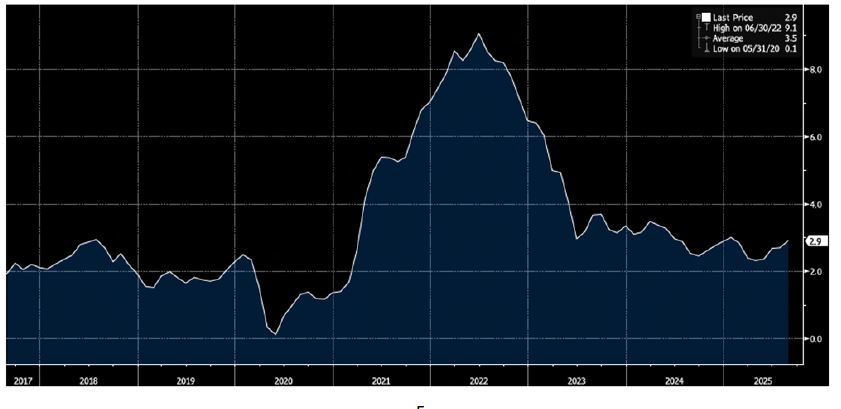 Weekly Trading Desk Talk - October 14, 2025 - Tdt Chart5 10.15.25