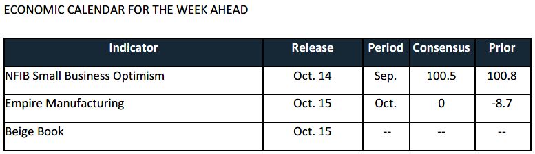Weekly Trading Desk Talk - October 14, 2025 - Tdt Chart6 10.15.25