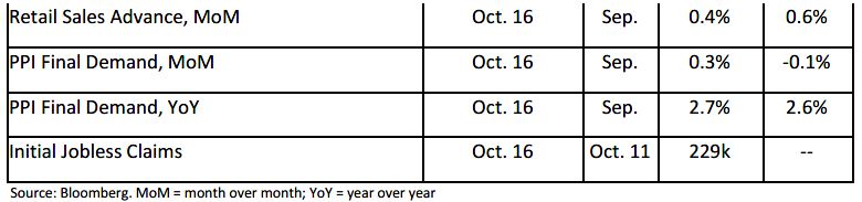 Weekly Trading Desk Talk - October 14, 2025 - Tdt Chart6.2 10.15.25