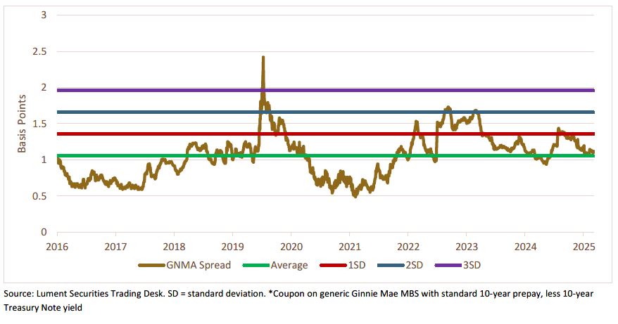 Weekly Trading Desk Talk - November 17, 2025 - Tdt Chart1 11.17.25