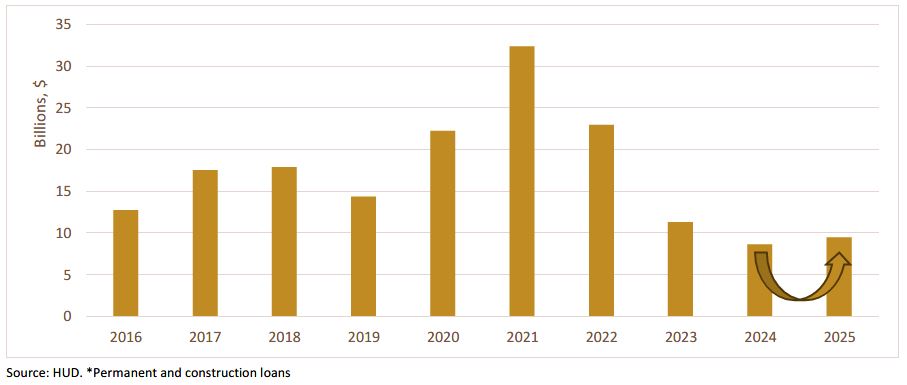 Weekly Trading Desk Talk - November 17, 2025 - Tdt Chart2 11.17.25