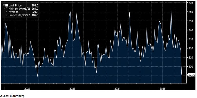 Weekly Trading Desk - December 8, 2025 3 Weekly Trading Desk - December 8, 2025 - Tdt Chart2 12.8.25