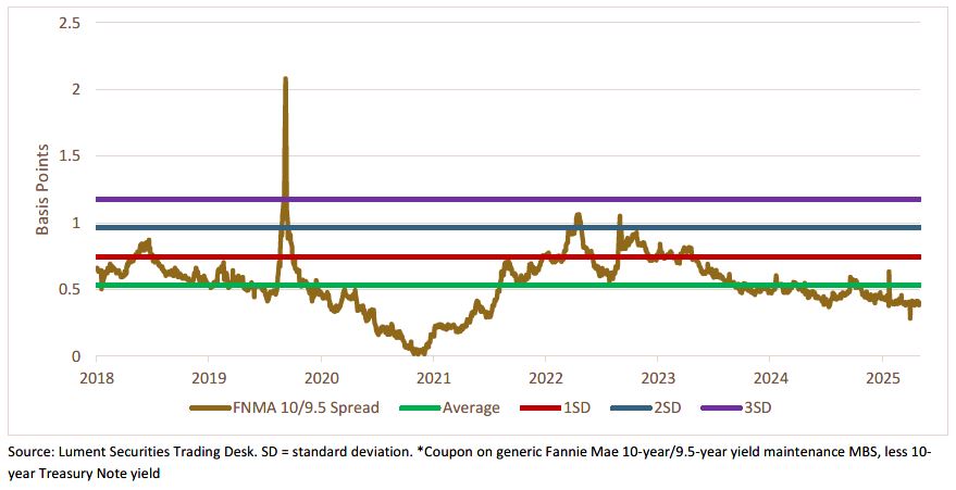 Weekly Trading Desk Talk - November 17, 2025 - Tdt Chart3 11.17.25