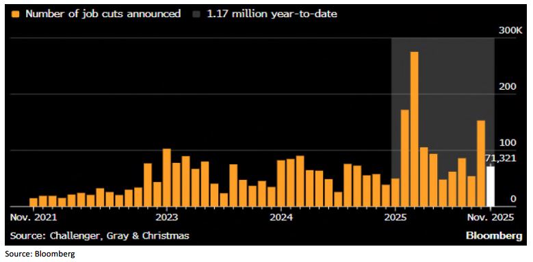 Weekly Trading Desk - December 8, 2025 4 Weekly Trading Desk - December 8, 2025 - Tdt Chart3 12.8.25