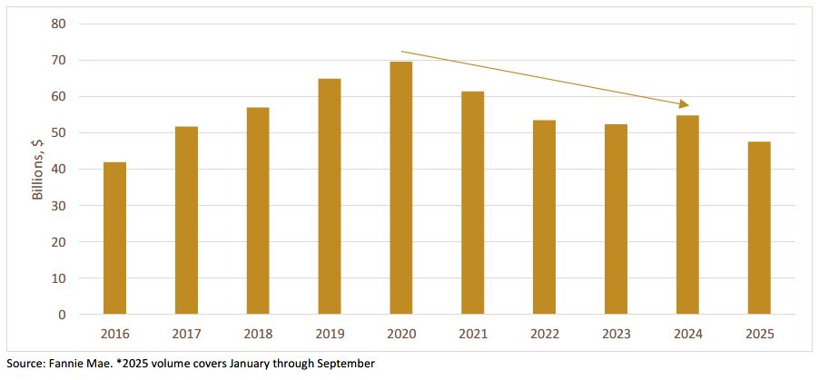 Weekly Trading Desk Talk - November 17, 2025 - Tdt Chart4 11.17.25
