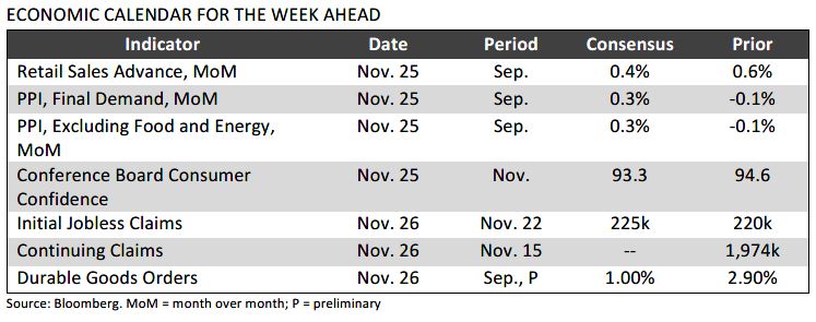 Weekly Trading Desk Talk - December 1, 2025 - Tdt Chart4 11.24.25