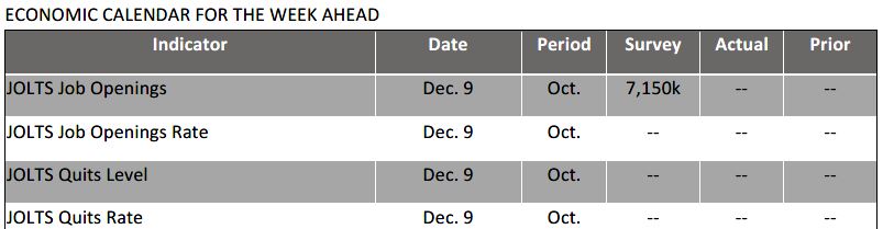 Weekly Trading Desk - December 8, 2025 5 Weekly Trading Desk - December 8, 2025 - Tdt Chart4 12.8.25