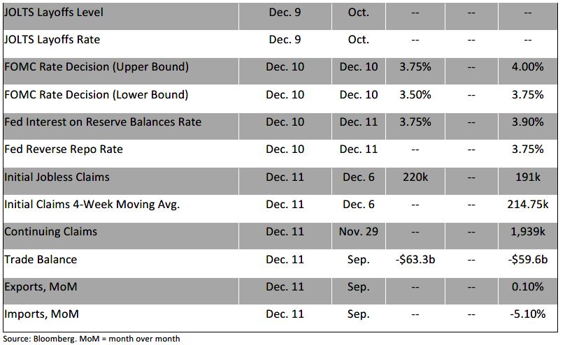 Weekly Trading Desk - December 8, 2025 6 Weekly Trading Desk - December 8, 2025 - Tdt Chart5 12.8.25