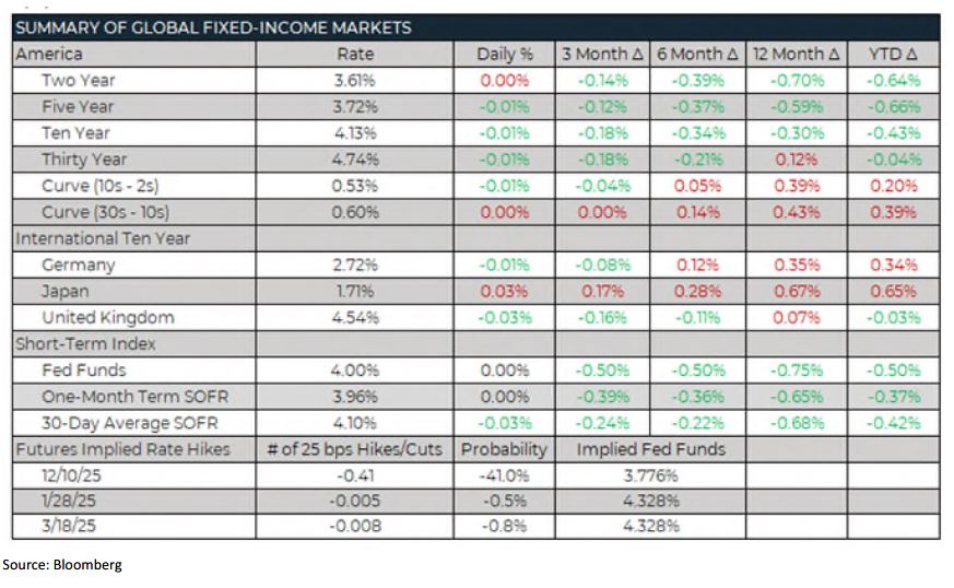 Weekly Trading Desk Talk - November 17, 2025 - Tdt Chart6 11.17.25
