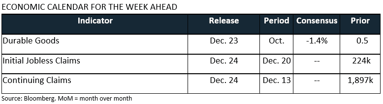 Weekly Trading Desk Talk - January 5, 2026 - Figure 3 Tdt 12.22.25