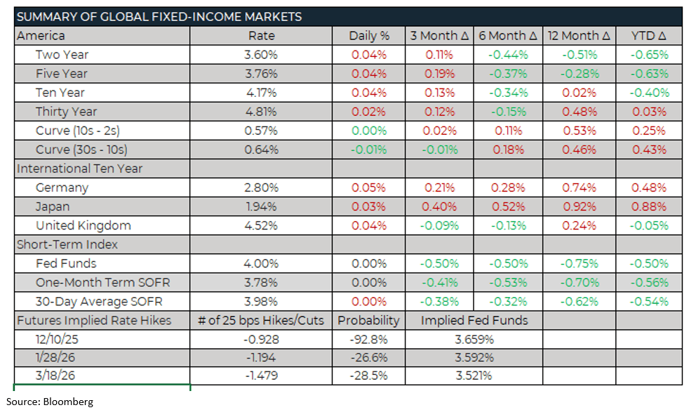 Weekly Trading Desk Talk - January 5, 2026 - Figure 4 Tdt 12.22.25