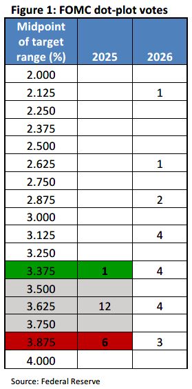 Weekly Trading Desk Talk - December 15, 2025 - Tdt Chart1 12.16.25