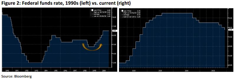 Weekly Trading Desk Talk - December 15, 2025 - Tdt Chart2 12.16.25